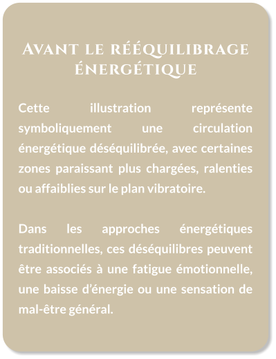 Avant le rééquilibrage énergétique   Cette illustration représente symboliquement une circulation énergétique déséquilibrée, avec certaines zones paraissant plus chargées, ralenties ou affaiblies sur le plan vibratoire.  Dans les approches énergétiques traditionnelles, ces déséquilibres peuvent être associés à une fatigue émotionnelle, une baisse d’énergie ou une sensation de mal-être général.