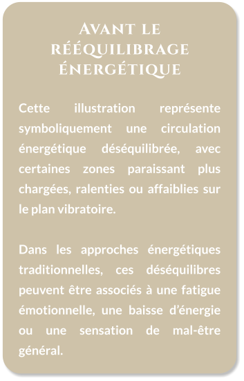 Avant le rééquilibrage énergétique   Cette illustration représente symboliquement une circulation énergétique déséquilibrée, avec certaines zones paraissant plus chargées, ralenties ou affaiblies sur le plan vibratoire.  Dans les approches énergétiques traditionnelles, ces déséquilibres peuvent être associés à une fatigue émotionnelle, une baisse d’énergie ou une sensation de mal-être général.